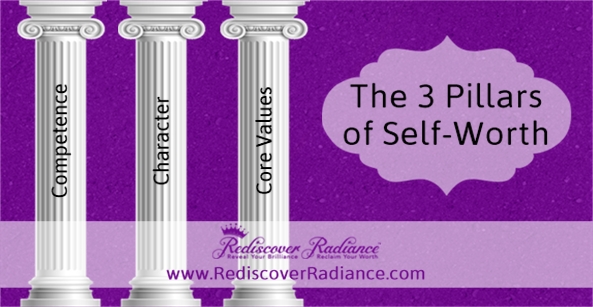 three pillars of self-worth