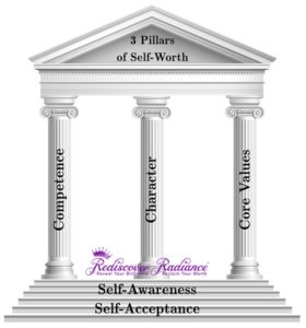 three pillars of self-worth